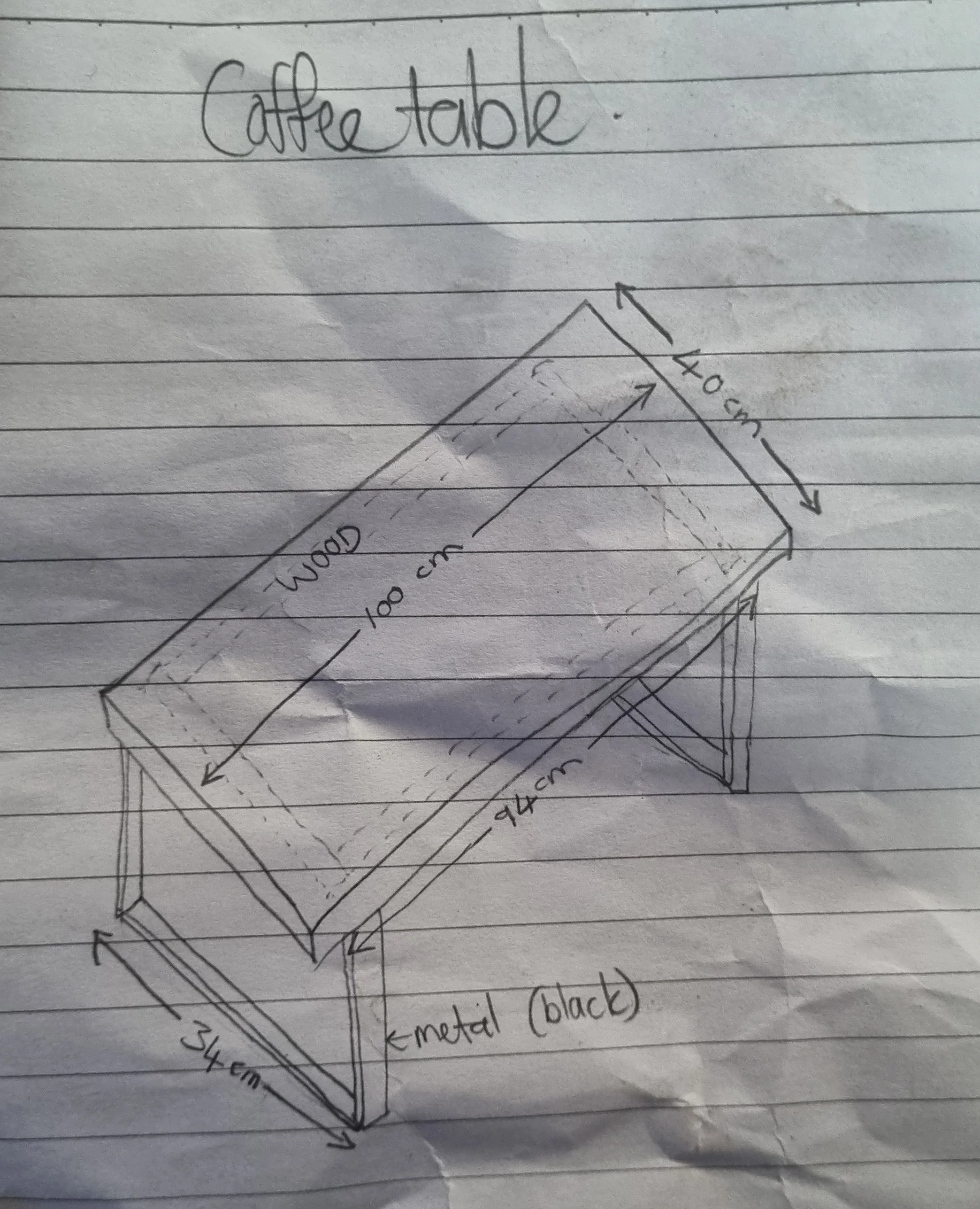 The Blueprint - Customer sketch